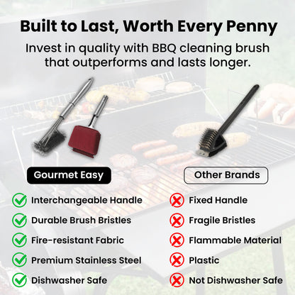 Comparison chart: Gourmet Easy BBQ Cleaning Brush against other grill brushes
