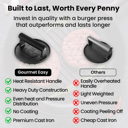 Comparison chart: Gourmet Easy cast iron Burger Press against other burger presses