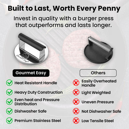 Comparison chart: Gourmet Easy Stainless Steel Burger Press against other burger presses