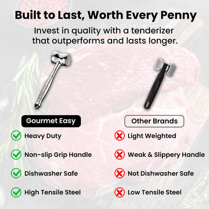 Comparison chart: Gourmet Easy Meat Tenderizer Love Edition against other tenderizers