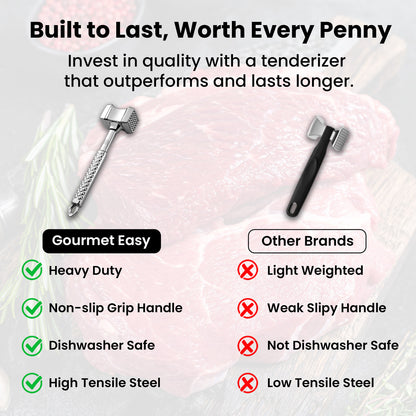 Comparison chart: Gourmet Easy Meat Tenderizer against other tenderizers