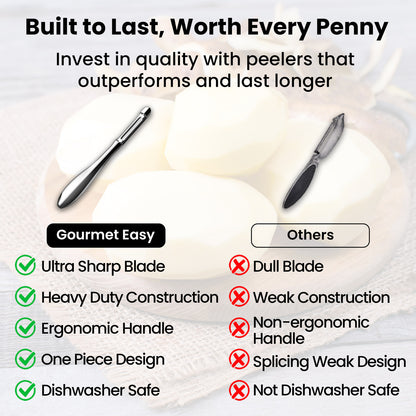 Comparison chart: Gourmet Easy I Peeler against other peelers