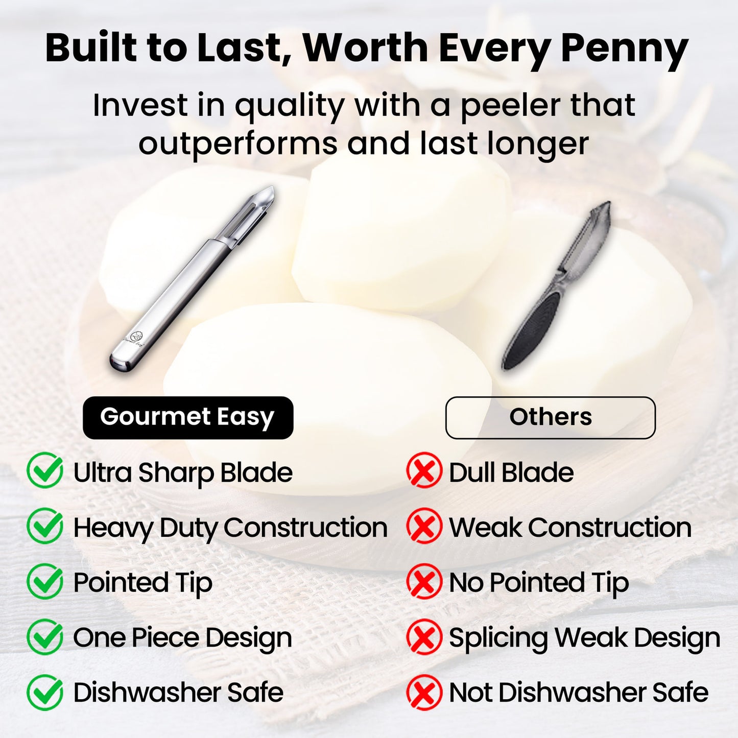 Comparison chart: Gourmet Easy I Peeler Deluxe against other peelers