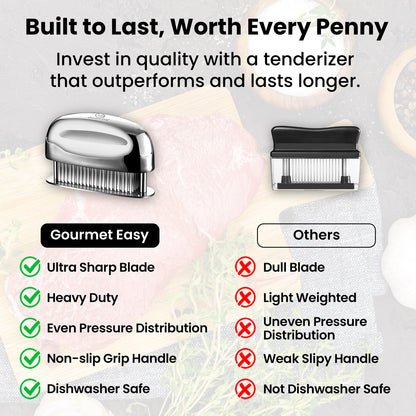 Comparison chart: Gourmet Easy Meat Tenderizer Needle against other tenderizers