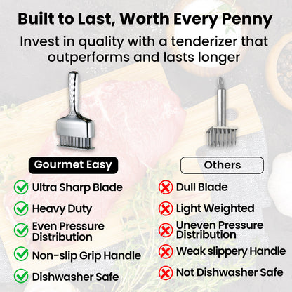 Comparison chart: Gourmet Easy Meat Needle Luxe against other tenderizers
