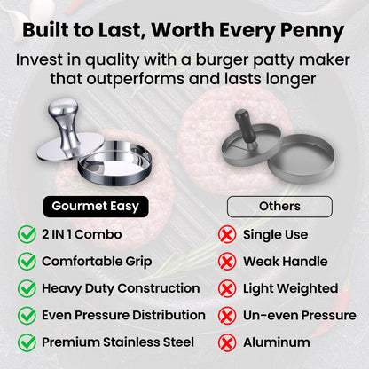 Comparison chart: Gourmet Easy Burger Patty Maker against other patty makers