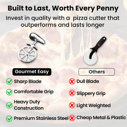 Comparison chart: Gourmet Easy Pizza Cutter against other pizza cutters