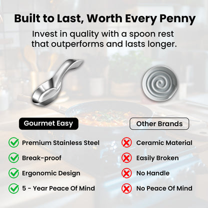 Comparison chart: Gourmet Easy Spoon Rest against ceramic spoon rests