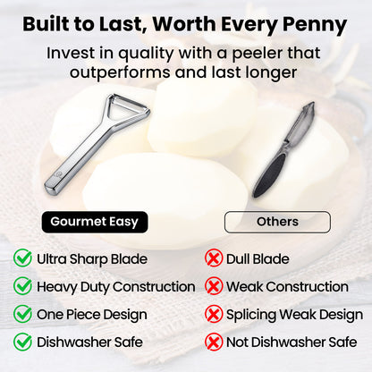 Comparison chart: Gourmet Easy Y Peeler Deluxe against other peelers